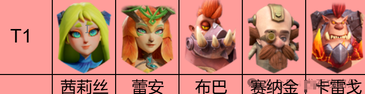 龙石战争中的英雄强度排行榜一览