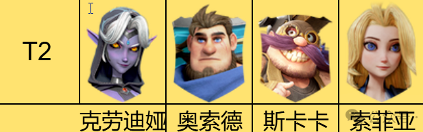 龙石战争中的英雄强度排行榜一览