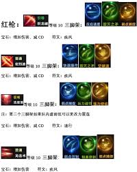 命运方舟中的巅峰枪术士培养方案：加点策略详解