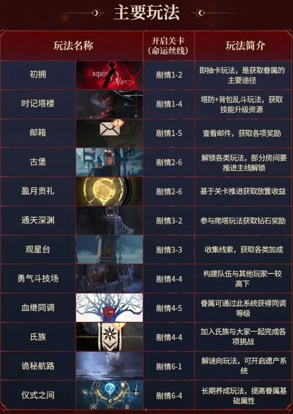 《银与绯》中多样玩法的开启条件详解，助你掌握攻略节奏