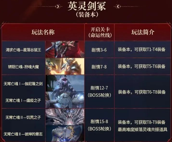 《银与绯》中多样玩法的开启条件详解，助你掌握攻略节奏