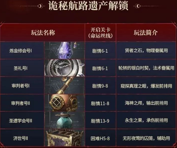 《银与绯》中多样玩法的开启条件详解，助你掌握攻略节奏