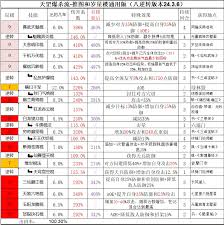这就是江湖碎星楼如何避开修罗组——详细攻略解析
