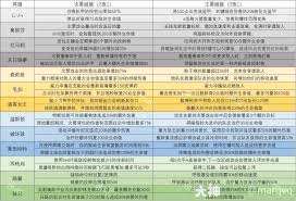 守望先锋中安娜的英雄能力都包含哪些？——对安娜英雄技能的详细介绍
