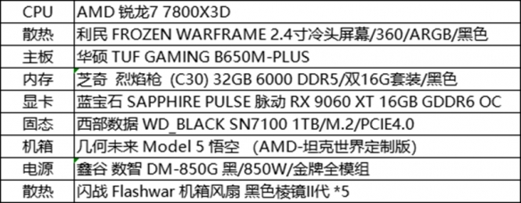  AMD携手《坦克世界》推出了特别定制的合作主机，庆祝游戏的15周年暨推广农业助力新篇章