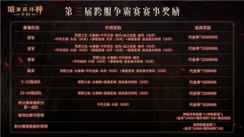 《暗黑破坏神不朽》第三届跨服争霸赛现已开启报名通道

