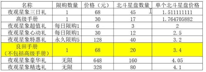 在这座城市中,关于夜晚观星的活动攻略——“这城有良田夜观星象”怎么玩?
在这座城市中,关于夜晚观星的活动攻略——“这城有良田夜观星象”怎么玩?