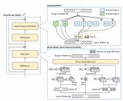deepseek在图像识别领域发挥着重要作用，其识别与分析图片的流程包括哪些步骤？

