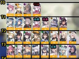 关于《胜利女神：新的希望》中，角色的强度排名和详细榜单介绍，值得每位玩家深入了解以提升战斗策略。