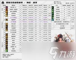 DNF17周年庆暗枪的输出数据具体数值是多少？—详细解析暗枪在这次庆典中的表现