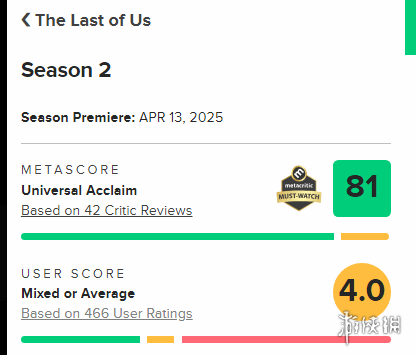 《美末》第二季引发媒体与观众评分差异，艾莉演员被指为“主要原因”