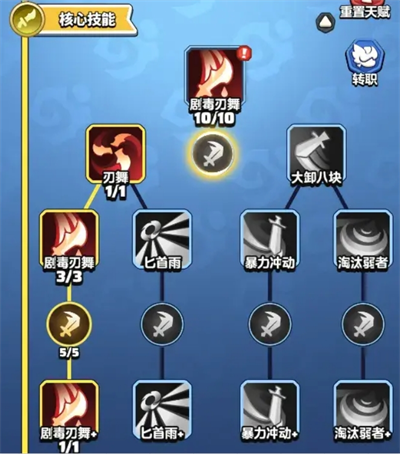 关于勇者联盟中第一阶段职业的成长加点策略，以下为详细解析方案