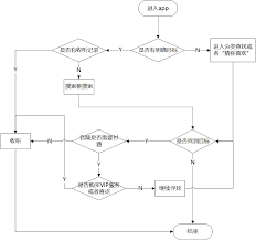 喜马拉雅认证特权的申请指南与流程详解 喜马拉雅认证特权的申请指南与流程详解