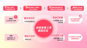 关于关闭小红书中的聚光定向功能，具体操作步骤和注意事项解析