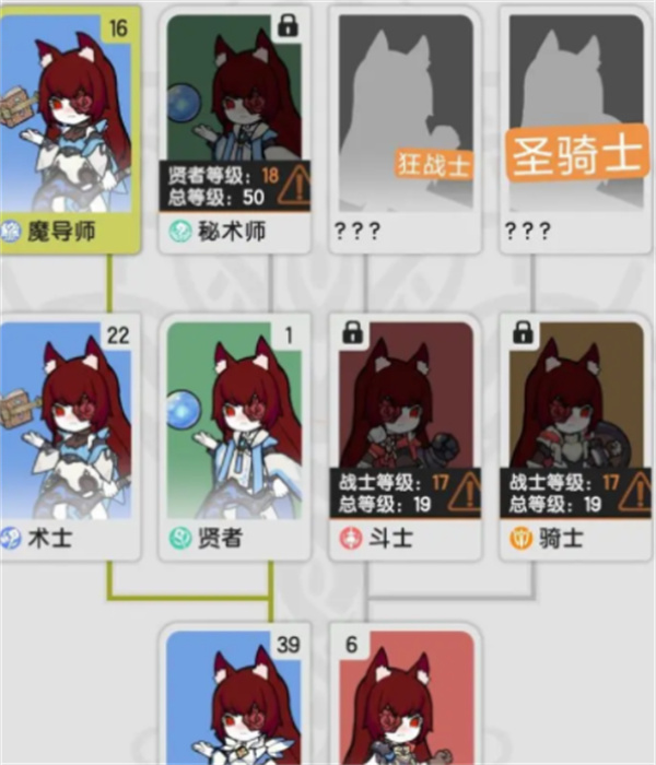 传说中拥有法术大师身份的贤者，如何实现职业升级——从杖剑传说中获得转职诀窍