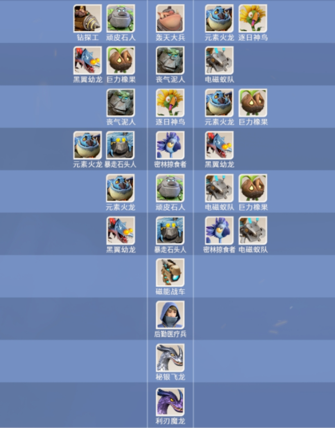 关于《龙石战争》中各兵种相互克制关系的详细图文解析