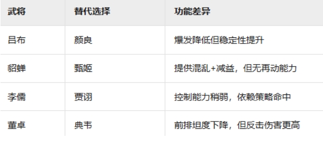 关于《新三国志曹操传》中“群雄黑科技流”的战术搭配策略