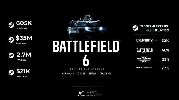 游侠早报：红色沙漠的发行推迟至2026年！绝地潜兵2将与光环系列合作

