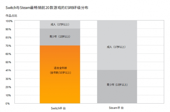 【维塔士】Switch效应：_成功游戏移植作品_如何赢得任天堂玩家的喜爱
