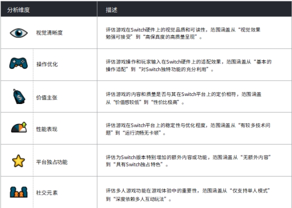 【维塔士】Switch效应：_成功游戏移植作品_如何赢得任天堂玩家的喜爱
