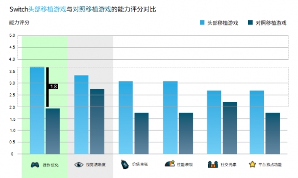 【维塔士】Switch效应：_成功游戏移植作品_如何赢得任天堂玩家的喜爱

