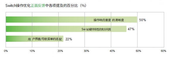 【维塔士】Switch效应：_成功游戏移植作品_如何赢得任天堂玩家的喜爱
