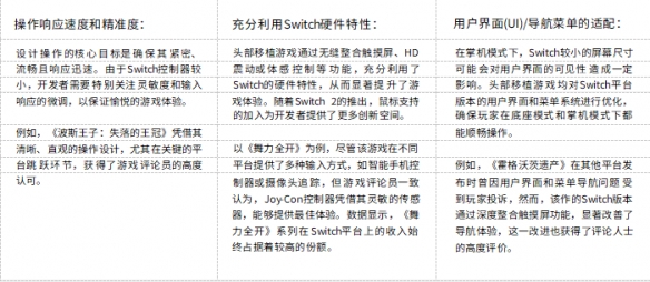 【维塔士】Switch效应：_成功游戏移植作品_如何赢得任天堂玩家的喜爱
