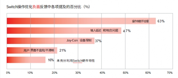 【维塔士】Switch效应：_成功游戏移植作品_如何赢得任天堂玩家的喜爱
