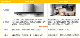 如何挑选最适合您的自动清洗油烟机——全面功能对比与选购策略
