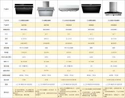 如何挑选最适合您的自动清洗油烟机——全面功能对比与选购策略
