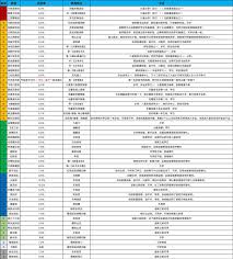 这就是江湖九星职业的主动技能如何选择——这就是江湖九星内门的取舍原则