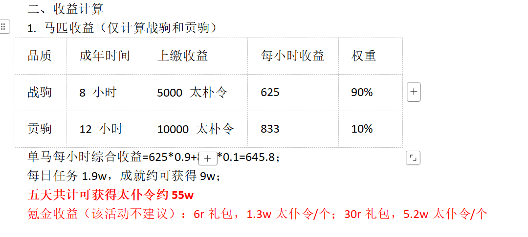 这城有良田奉国牧马活动玩法详解——如何高效进行奉国牧马？