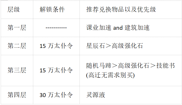 这城有良田奉国牧马活动玩法详解——如何高效进行奉国牧马？