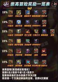 金铲铲杰作升级后，选择哪类装备最为理想？