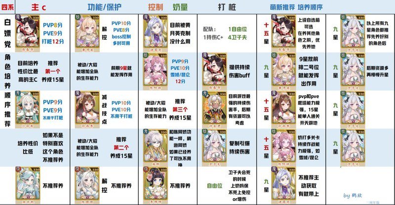 无双萌将新手零氪实用攻略