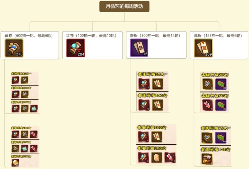 无双萌将新手零氪实用攻略