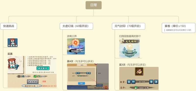 无双萌将新手零氪实用攻略