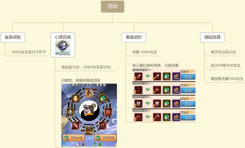 无双萌将新手零氪实用攻略