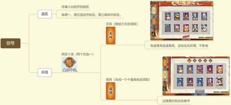 无双萌将新手零氪实用攻略