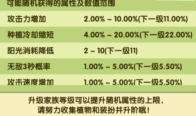 植物大战僵尸2中女娲蛇尾草的适用性评测
植物大战僵尸2中女娲蛇尾草的适用性评测