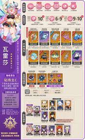 七骑士重生中莎拉女妖拥有哪些技能-全面解析七骑士重生莎拉女妖的技能特色
