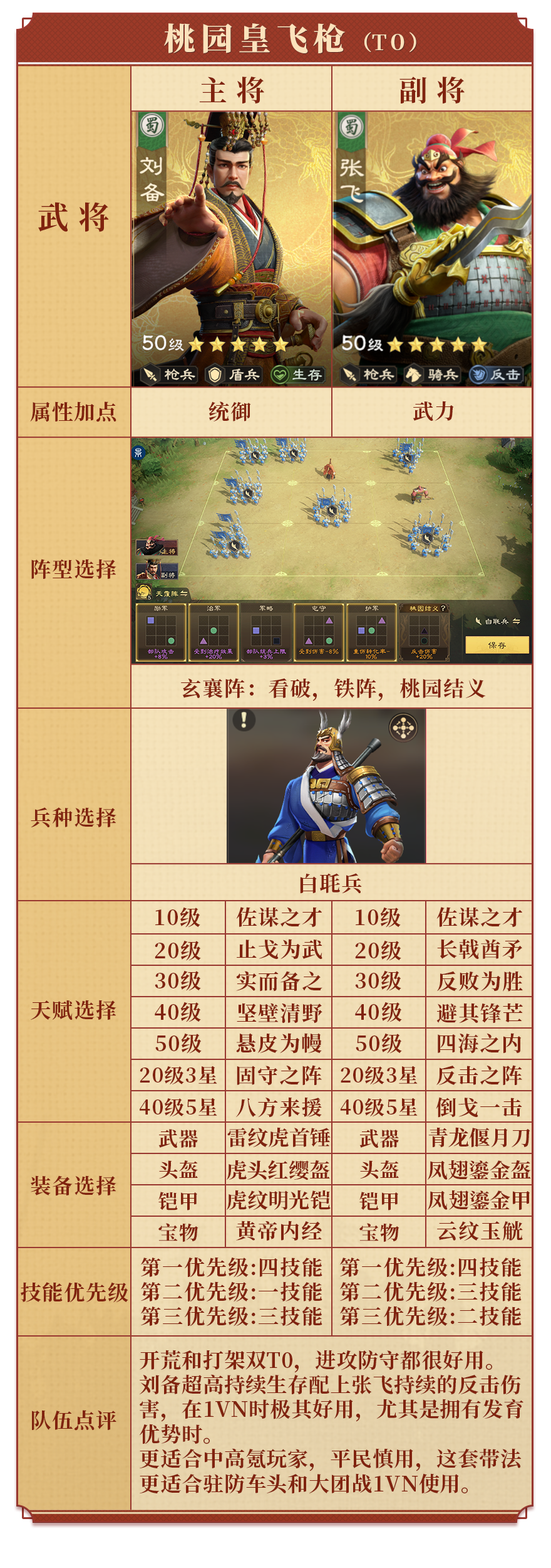 《偃武》中张飞的玩法详解