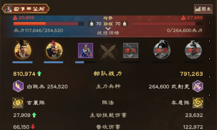 《偃武》中张飞的玩法详解