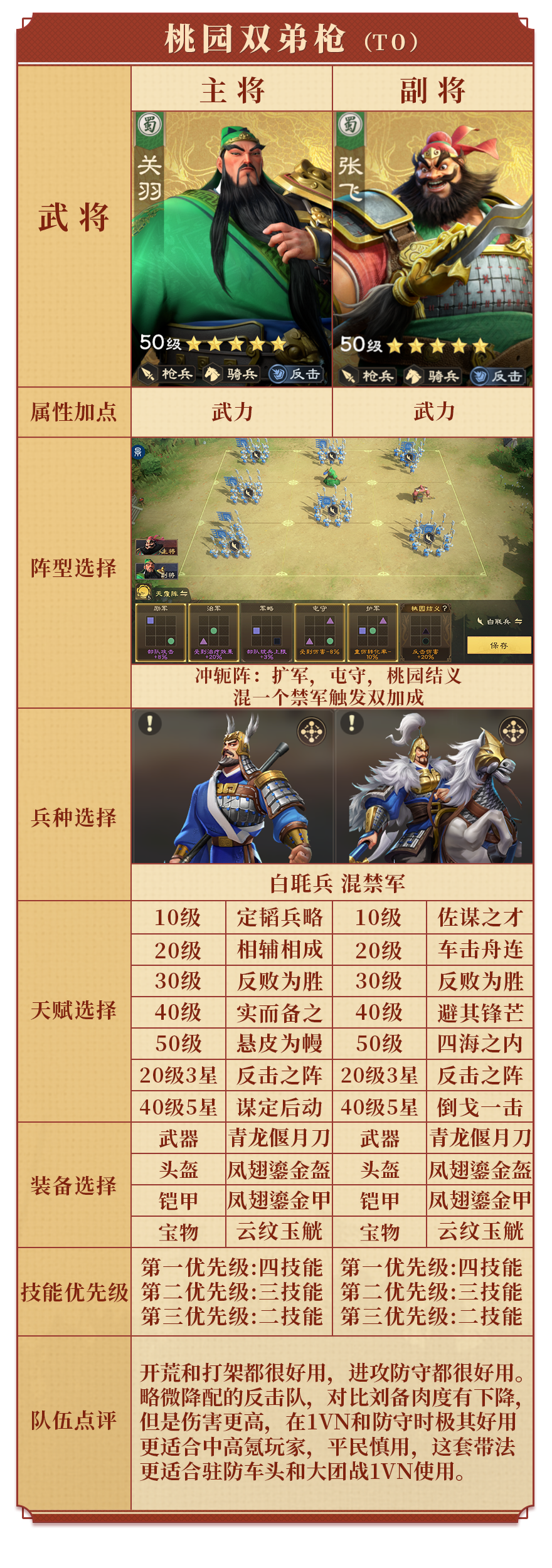 《偃武》中张飞的玩法详解