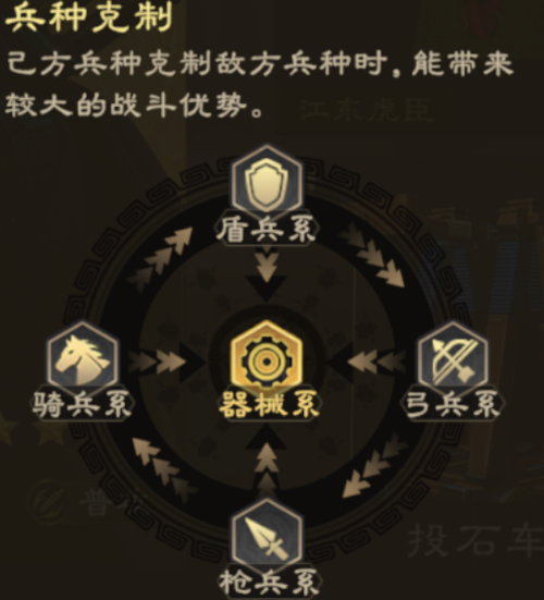 《偃武》器械详解攻略