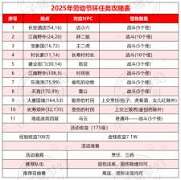 梦幻西游劳动节活动中可获得哪些成就？——梦幻西游劳动节成就一览