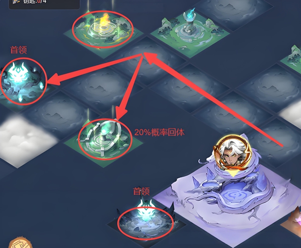 主宰世界解救真灵最终关卡详尽攻略