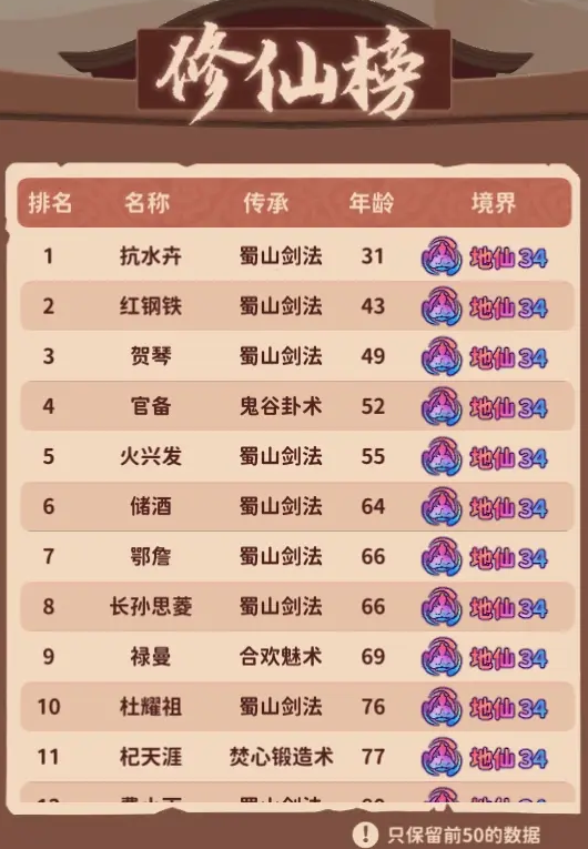 卡包修仙金曜剧情流程详细指南——金曜角色剧情概述
