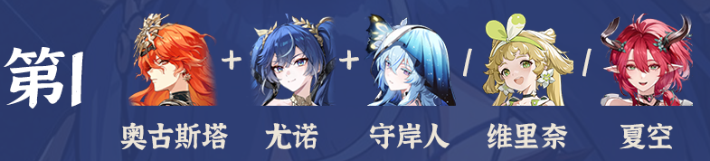 关于鸣潮尤诺的全阵容配置建议及其强度分析