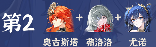 关于鸣潮尤诺的全阵容配置建议及其强度分析